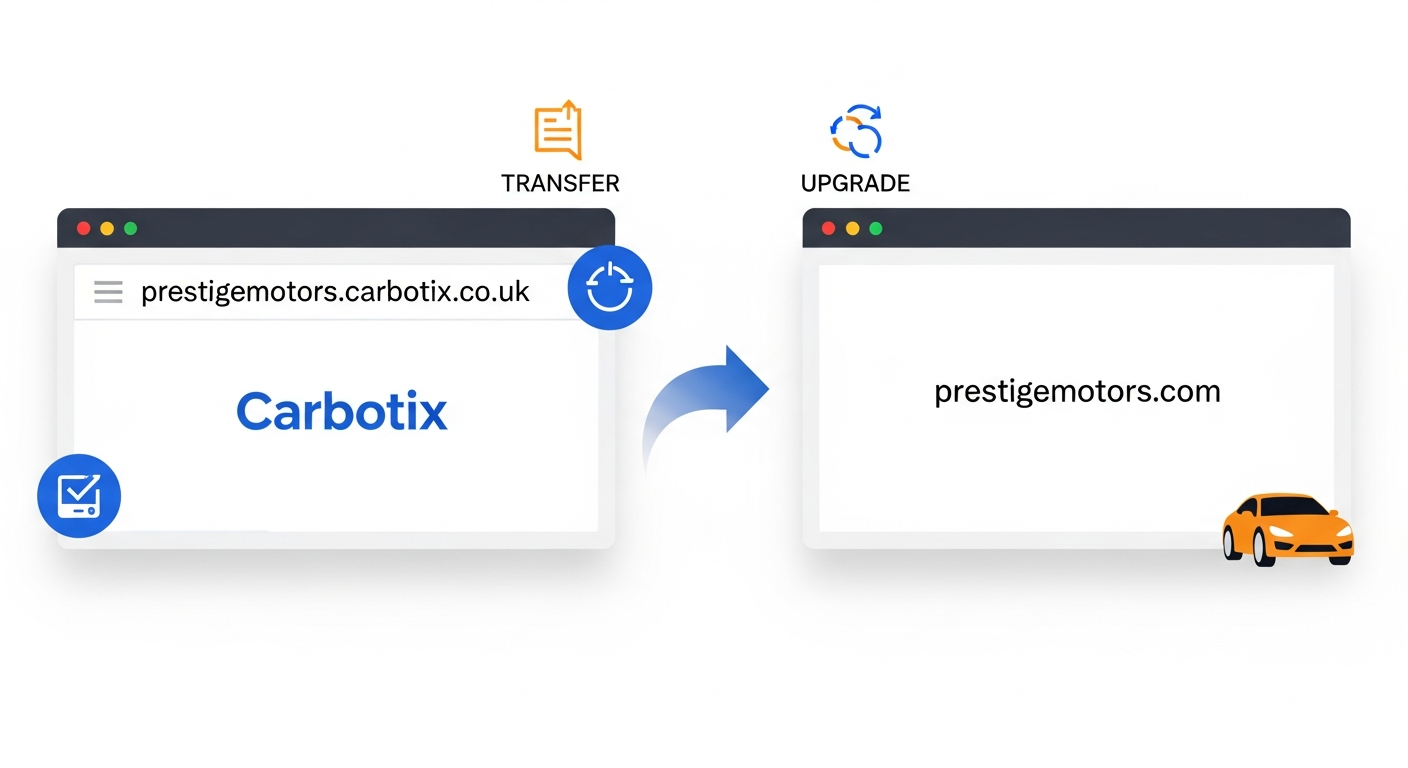 Domain Progression from Subdomain to Custom Domain